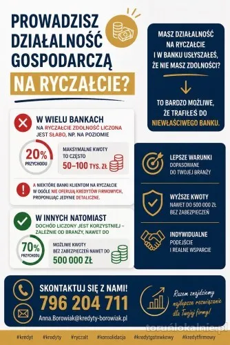 Ryczałt nie musi blokować kredytu sprawdź swoje realne możliwości!